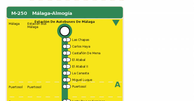 Recorrido esquemático, paradas y correspondencias en sentido ida Línea M-250: Málaga - Almogía