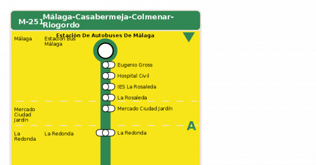 Recorrido esquemático, paradas y correspondencias en sentido ida Línea M-251: Málaga - Casabermeja - Colmenar