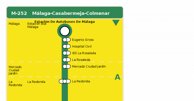 Recorrido esquemático, paradas y correspondencias en sentido ida Línea M-252: Málaga - Casabermeja - Colmenar