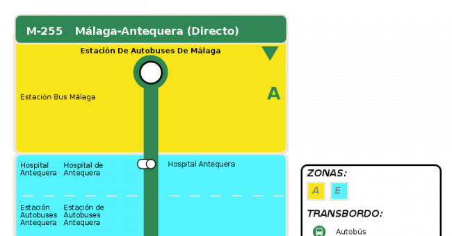 Recorrido esquemático, paradas y correspondencias en sentido ida Línea M-255: Málaga - Antequera
