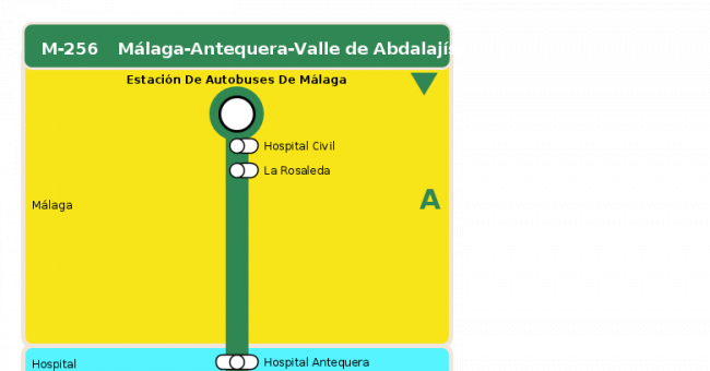 Recorrido esquemático, paradas y correspondencias en sentido ida Línea M-256: Málaga - Antequera - Valle de Abdalajís