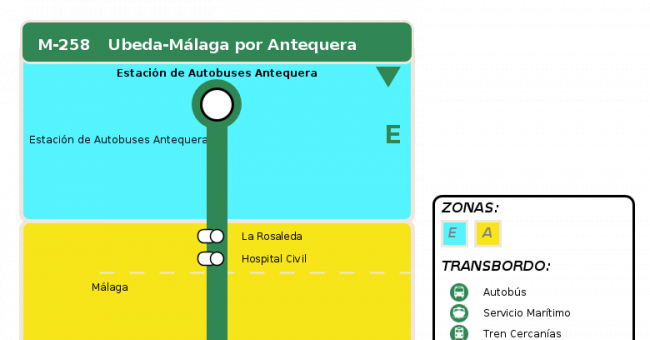 Recorrido esquemático, paradas y correspondencias en sentido ida Línea M-258: Málaga - Antequera - Úbeda