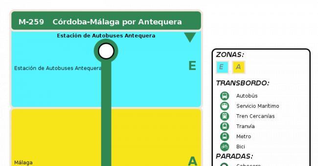 Recorrido esquemático, paradas y correspondencias en sentido ida Línea M-259: Málaga - Antequera - Córdoba