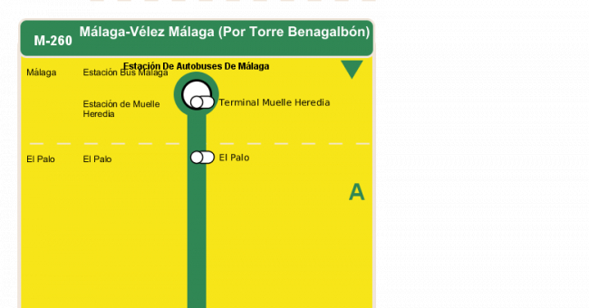 Recorrido esquemático, paradas y correspondencias en sentido ida Línea M-260: Málaga - Vélez Málaga