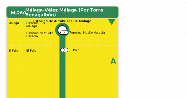 Recorrido esquemático, paradas y correspondencias en sentido ida Línea M-260: Málaga - Vélez Málaga