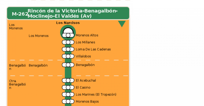 Recorrido esquemático, paradas y correspondencias en sentido ida Línea M-262: Málaga - Benagalbón - Moclinejo - El Valdés