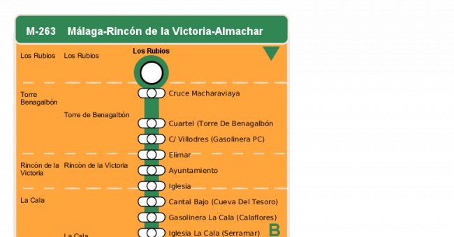 Recorrido esquemático, paradas y correspondencias en sentido ida Línea M-263: Málaga - Rincón de la Victoria - Almáchar
