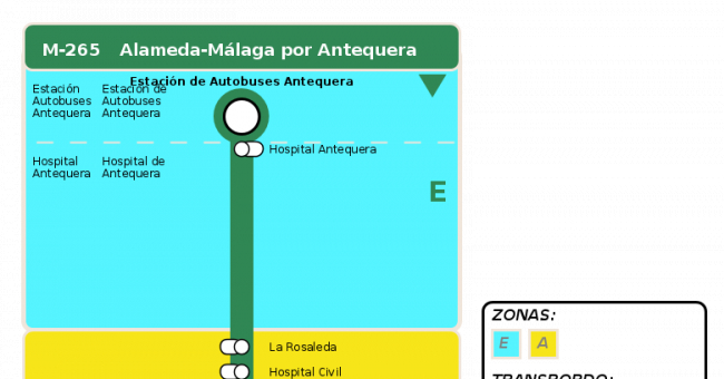 Recorrido esquemático, paradas y correspondencias en sentido ida Línea M-265: Málaga - Antequera - Alameda