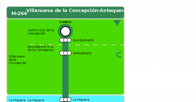 Recorrido esquemático, paradas y correspondencias en sentido ida Línea M-266: Villanueva de la Concepción - Antequera