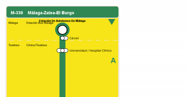 Recorrido esquemático, paradas y correspondencias en sentido ida Línea M-330: Málaga - Zalea - El Burgo