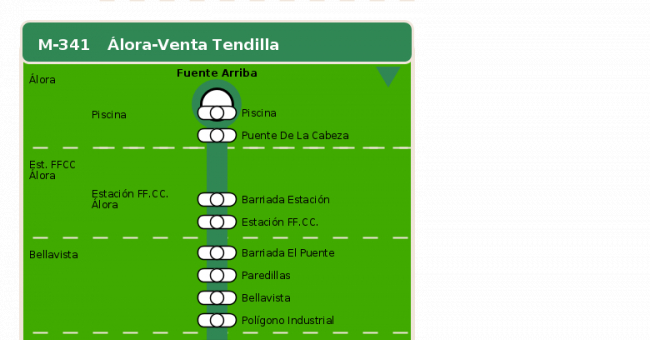 Recorrido esquemático, paradas y correspondencias en sentido ida Línea M-341: Álora - Venta Tendilla