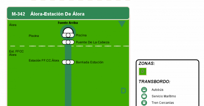 Recorrido esquemático, paradas y correspondencias en sentido ida Línea M-342: Álora - Estación de Álora