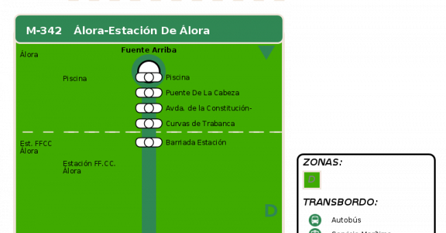 Recorrido esquemático, paradas y correspondencias en sentido ida Línea M-342: Álora - Estación de Álora