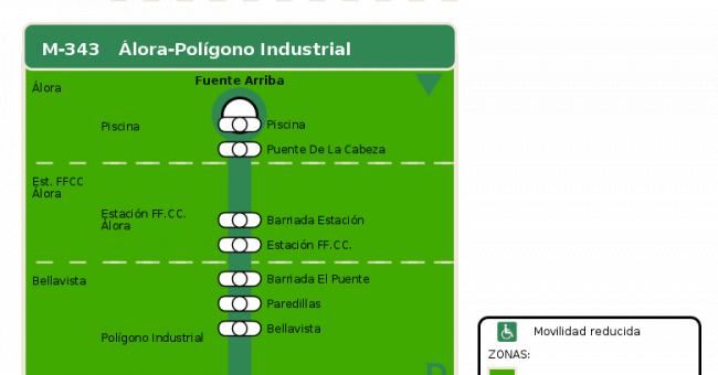 Recorrido esquemático, paradas y correspondencias en sentido ida Línea M-343: Álora - Polígono Industrial