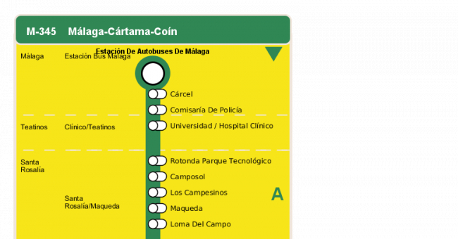 Recorrido esquemático, paradas y correspondencias en sentido ida Línea M-345: Málaga - Cártama - Coín