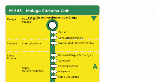 Recorrido esquemático, paradas y correspondencias en sentido ida Línea M-345: Málaga - Cártama - Coín