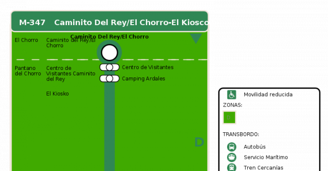 Recorrido esquemático, paradas y correspondencias en sentido ida Línea M-347: Caminito del Rey - El Chorro - El Kiosco