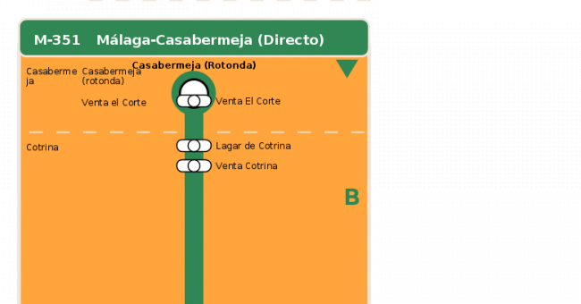 Recorrido esquemático, paradas y correspondencias en sentido ida Línea M-351: Málaga - Casabermeja