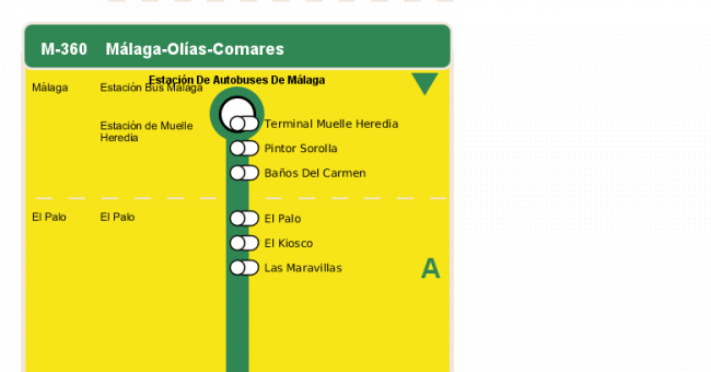 Recorrido esquemático, paradas y correspondencias en sentido ida Línea M-360: Málaga - Olías - Comares