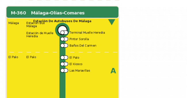 Recorrido esquemático, paradas y correspondencias en sentido ida Línea M-360: Málaga - Olías - Comares