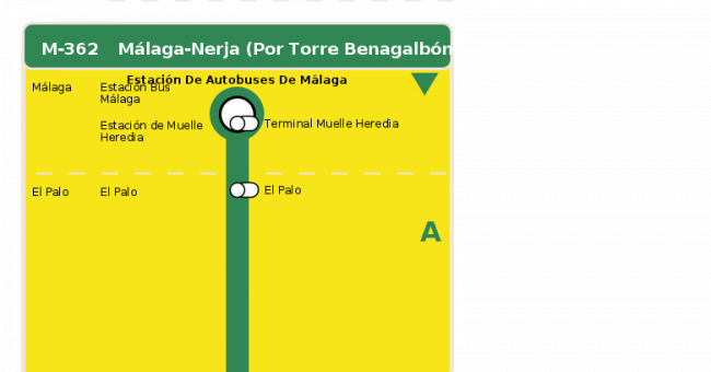 Recorrido esquemático, paradas y correspondencias en sentido ida Línea M-362: Málaga - Nerja