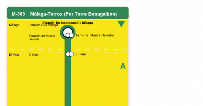Recorrido esquemático, paradas y correspondencias en sentido ida Línea M-363: Málaga - Torrox