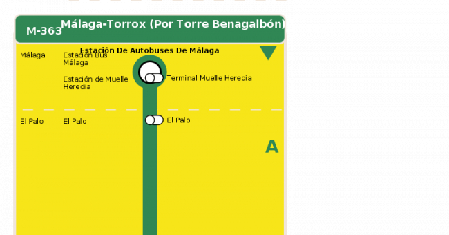 Recorrido esquemático, paradas y correspondencias en sentido ida Línea M-363: Málaga - Torrox