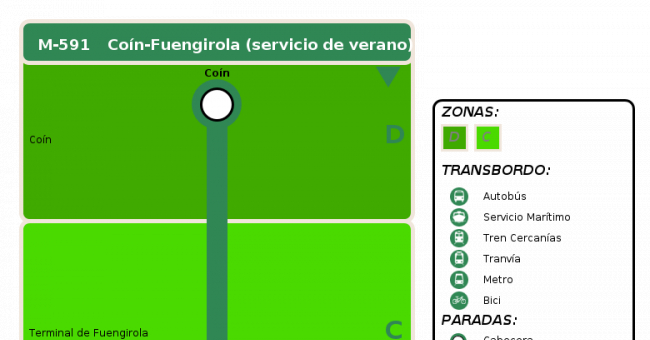 Recorrido esquemático, paradas y correspondencias en sentido ida Línea M-591: Coín - Fuengirola
