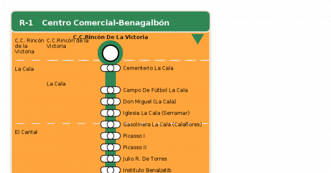 Recorrido esquemático, paradas y correspondencias en sentido ida Línea R-1: Centro Comercial - Benagalbón