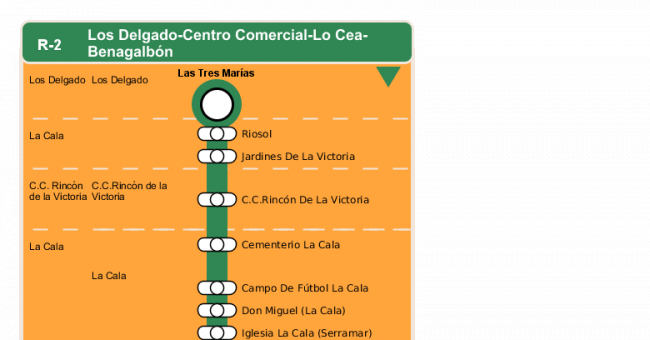 Recorrido esquemático, paradas y correspondencias en sentido ida Línea R-2: Los Delgado - Centro Comercial - Lo Cea - Benagalbón