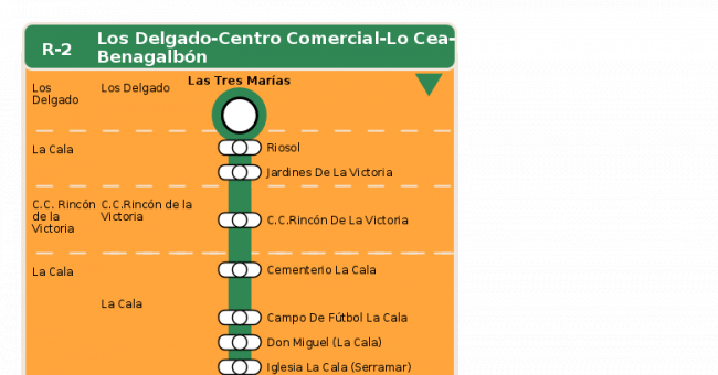 Recorrido esquemático, paradas y correspondencias en sentido ida Línea R-2: Los Delgado - Centro Comercial - Lo Cea - Benagalbón