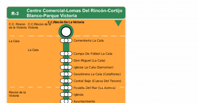 Recorrido esquemático, paradas y correspondencias en sentido ida Línea R-3: Centro Comercial - Lomas del Rincón - Cortijo Blanco - Parque Victoria