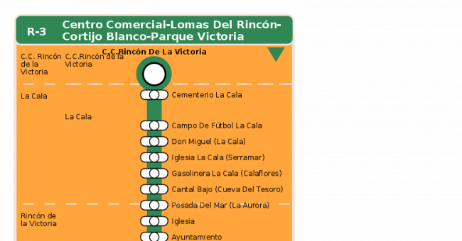 Recorrido esquemático, paradas y correspondencias en sentido ida Línea R-3: Centro Comercial - Lomas del Rincón - Cortijo Blanco - Parque Victoria