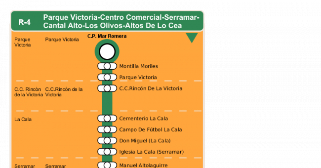 Recorrido esquemático, paradas y correspondencias en sentido ida Línea R-4: Parque Victoria - Centro Comercial - Serramar - Cantal Alto - Los Olivos - Altos de Lo Cea
