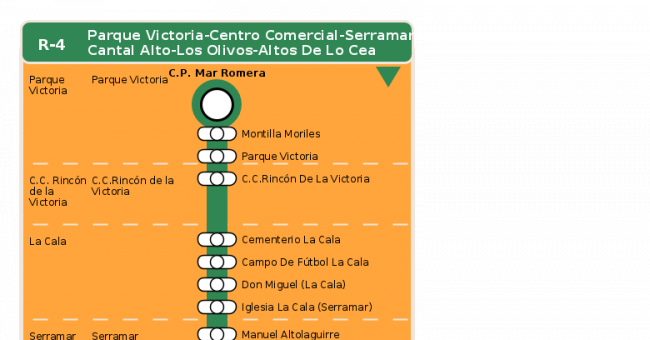 Recorrido esquemático, paradas y correspondencias en sentido ida Línea R-4: Parque Victoria - Centro Comercial - Serramar - Cantal Alto - Los Olivos - Altos de Lo Cea