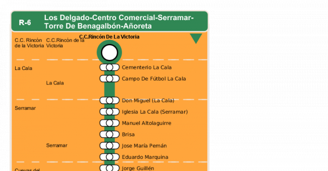 Recorrido esquemático, paradas y correspondencias en sentido ida Línea R-6: Los Delgado - Centro Comercial - Serramar - Torre de Benagalbón - Añoreta