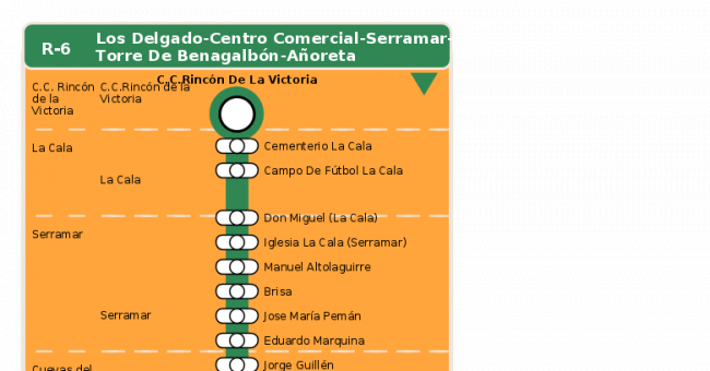 Recorrido esquemático, paradas y correspondencias en sentido ida Línea R-6: Los Delgado - Centro Comercial - Serramar - Torre de Benagalbón - Añoreta