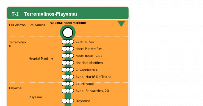 Recorrido esquemático, paradas y correspondencias en sentido ida Línea T-2: Torremolinos - Playamar