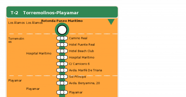 Recorrido esquemático, paradas y correspondencias en sentido ida Línea T-2: Torremolinos - Playamar