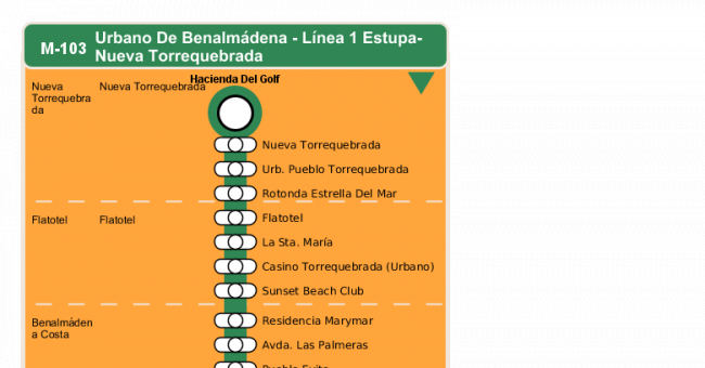 Recorrido esquemático, paradas y correspondencias en sentido vuelta Línea M-103: Benalmádena - Línea 1 (Urbano)