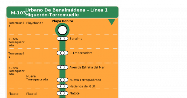 Recorrido esquemático, paradas y correspondencias en sentido vuelta Línea M-103: Benalmádena - Línea 1 (Urbano)