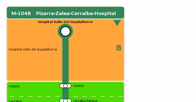 Recorrido esquemático, paradas y correspondencias en sentido vuelta Línea M-104B: Pizarra - Zalea - Cerralba - Hospital