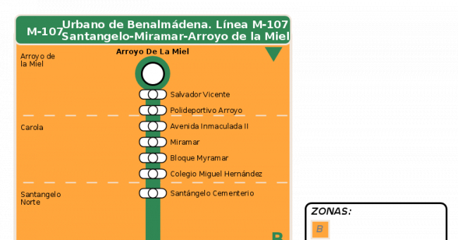 Recorrido esquemático, paradas y correspondencias en sentido vuelta Línea M-107: Urbano de Benalmádena: Santangelo - Miramar - Arroyo de la Miel