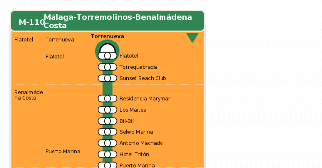 Recorrido esquemático, paradas y correspondencias en sentido vuelta Línea M-110: Málaga - Benalmádena Costa