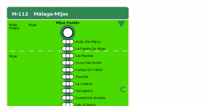 Recorrido esquemático, paradas y correspondencias en sentido vuelta Línea M-112: Málaga - Mijas