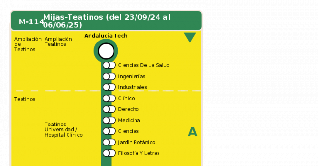 Recorrido esquemático, paradas y correspondencias en sentido vuelta Línea M-114: Mijas - Teatinos