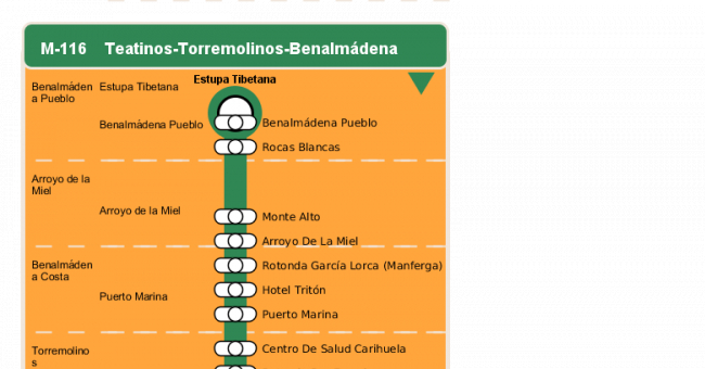 Recorrido esquemático, paradas y correspondencias en sentido vuelta Línea M-116: Benalmádena - Teatinos