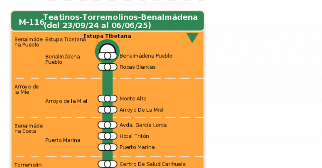 Recorrido esquemático, paradas y correspondencias en sentido vuelta Línea M-116: Teatinos - Torremolinos - Benalmádena