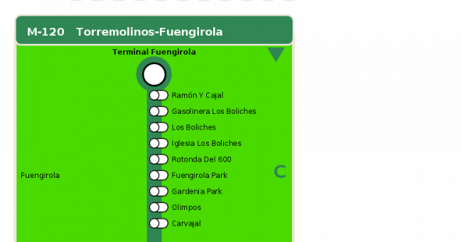 Recorrido esquemático, paradas y correspondencias en sentido vuelta Línea M-120: Torremolinos - Fuengirola