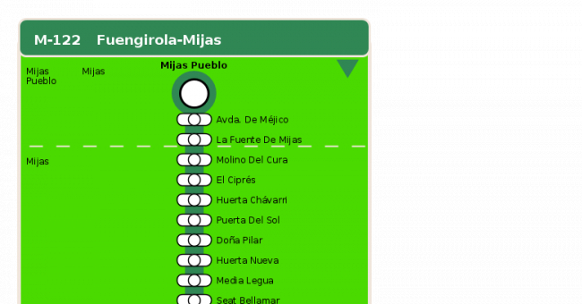 Recorrido esquemático, paradas y correspondencias en sentido vuelta Línea M-122: Fuengirola - Mijas